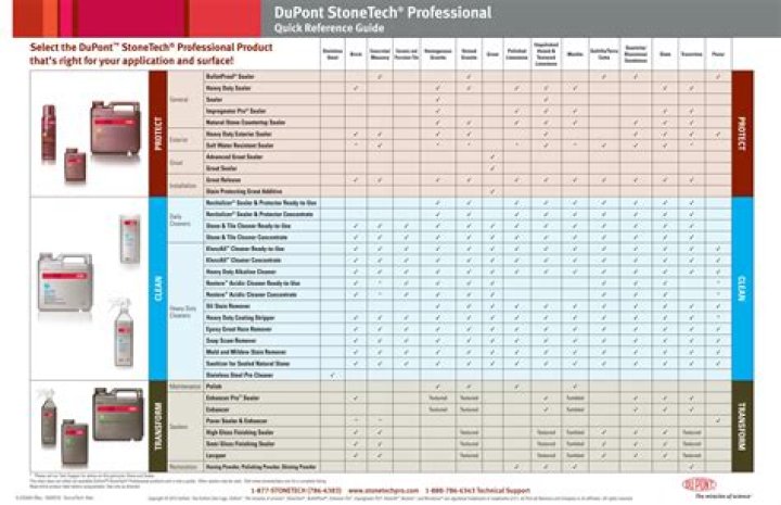 Is Stonetech made by DuPont