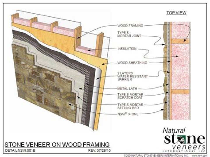 Is stucco a veneer masonry
