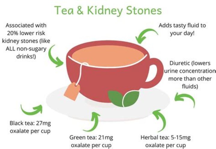 Is tea bad for your bladder