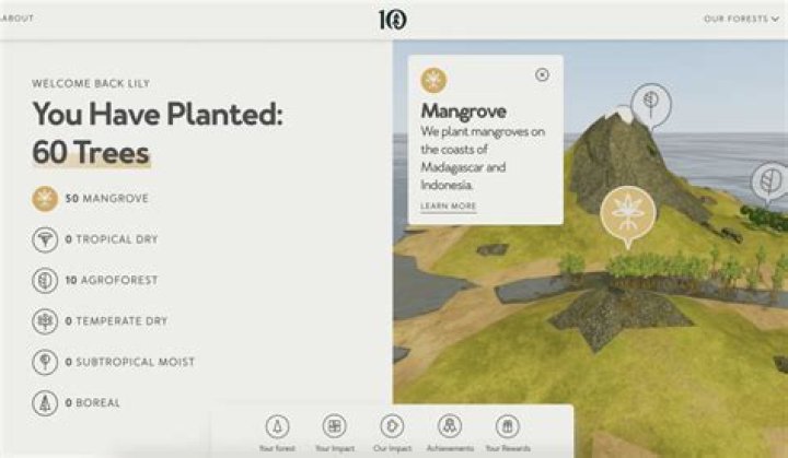 Is tentree a legit company