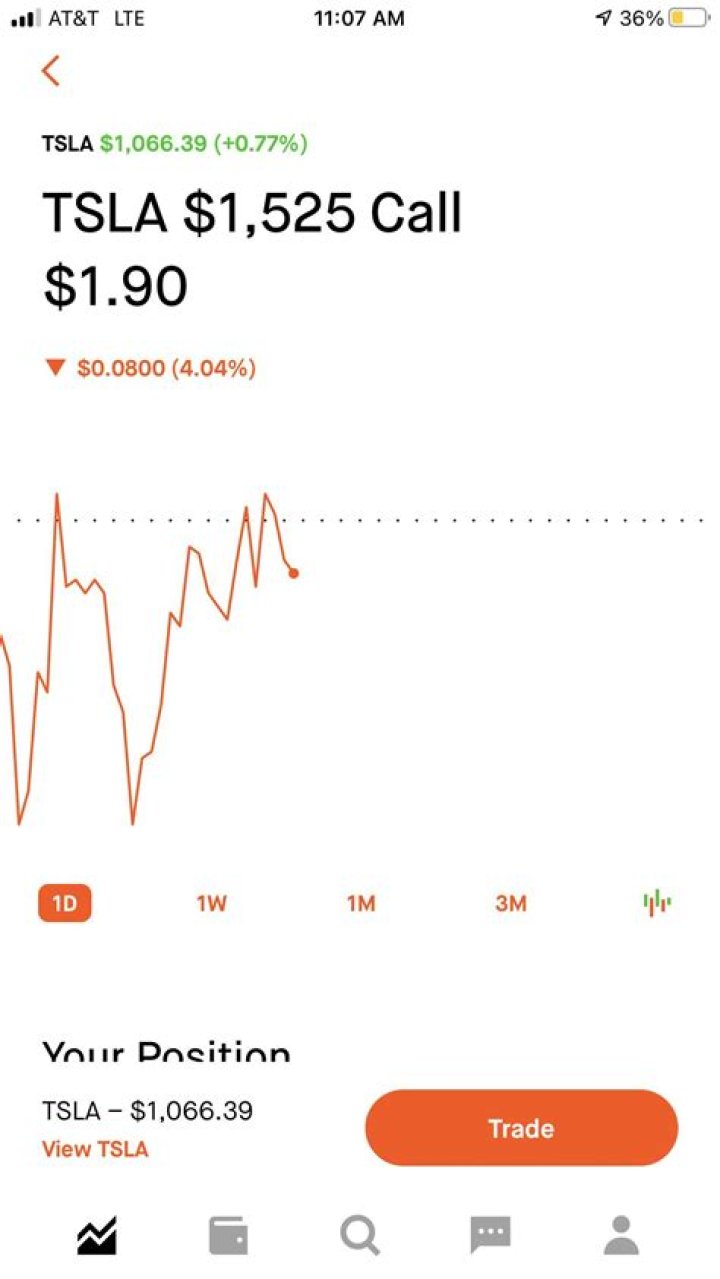Is Tesla still losing money