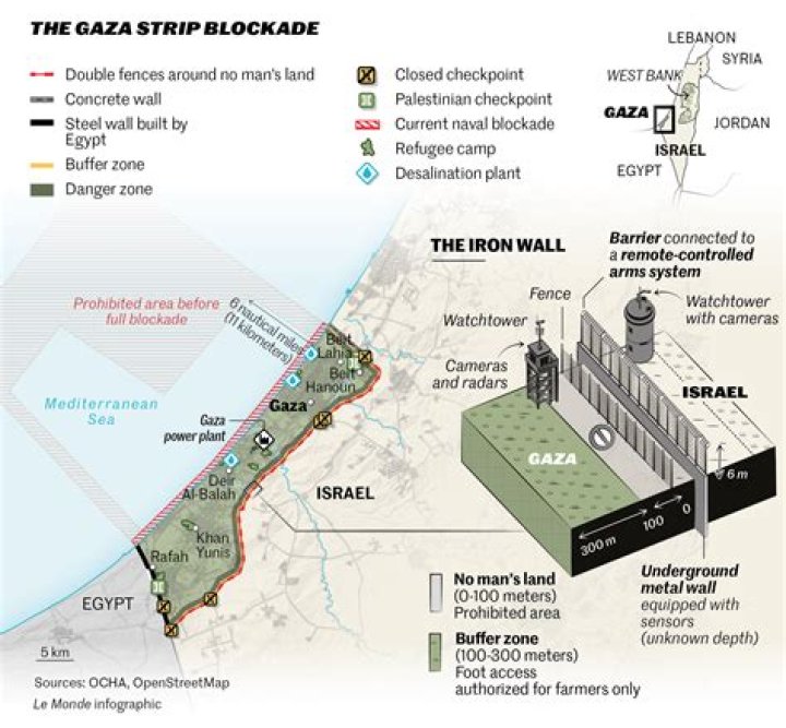 Is the blockade of Gaza legal