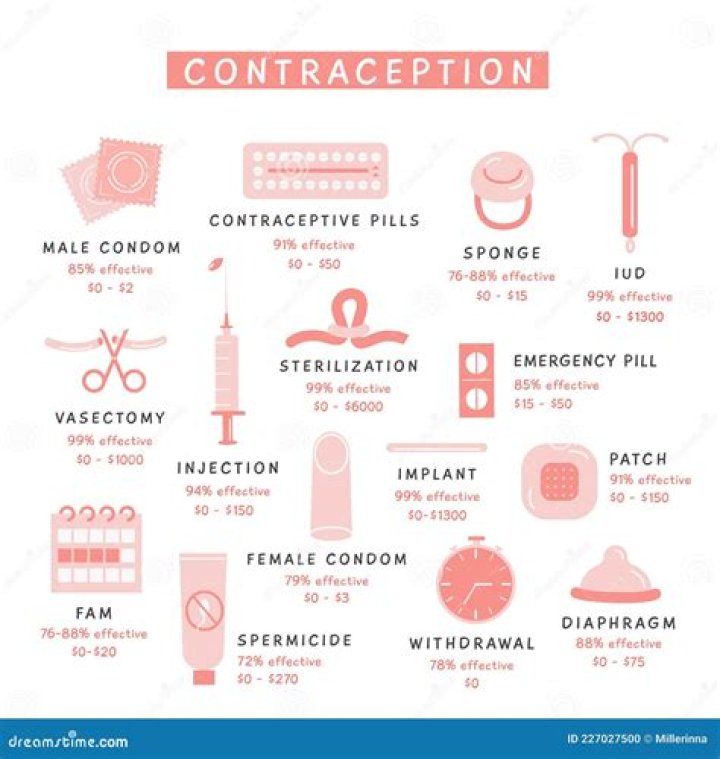 Is the contraceptive pill a steroid