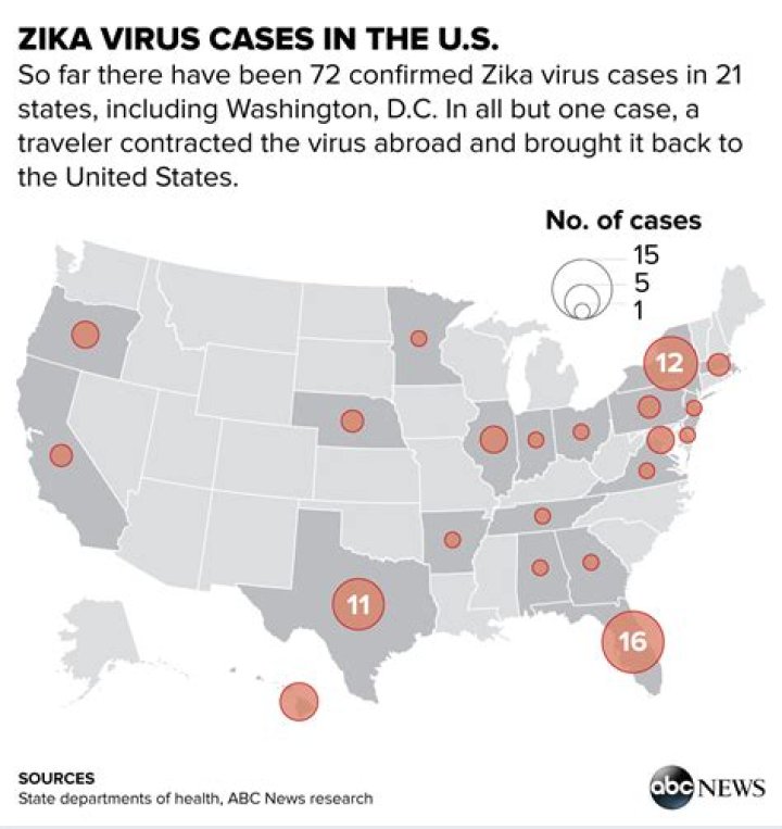 Is the Zika virus in the US