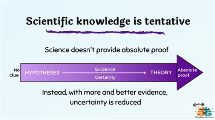 Is theory always tentative