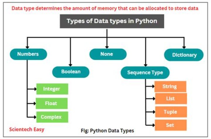 Is there a in Python
