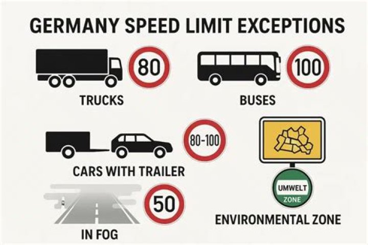Is there no speed limit in Germany