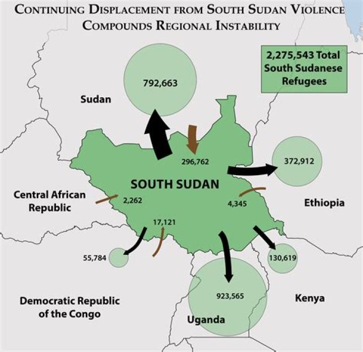Is there war in South Sudan