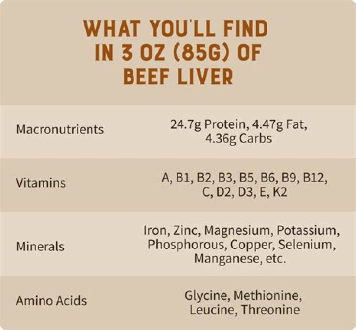 Is there zinc in beef liver