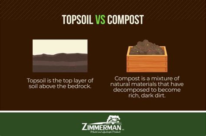 Is topsoil the same as dirt