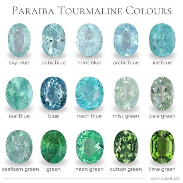 Is tourmaline green or blue