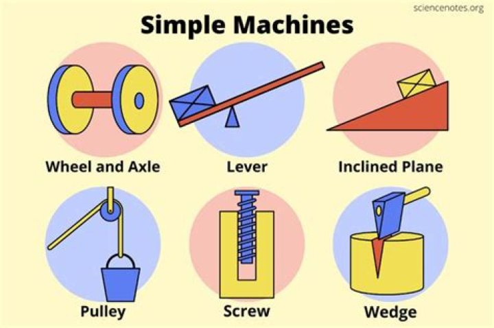 Is tractor a simple machine