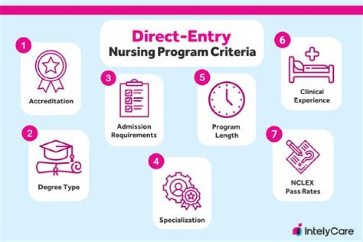 Is URI nursing direct entry