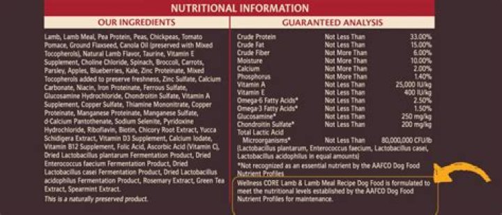 Is Wellness AAFCO approved