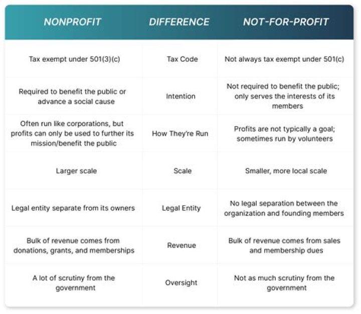 Is WGU profit or non profit