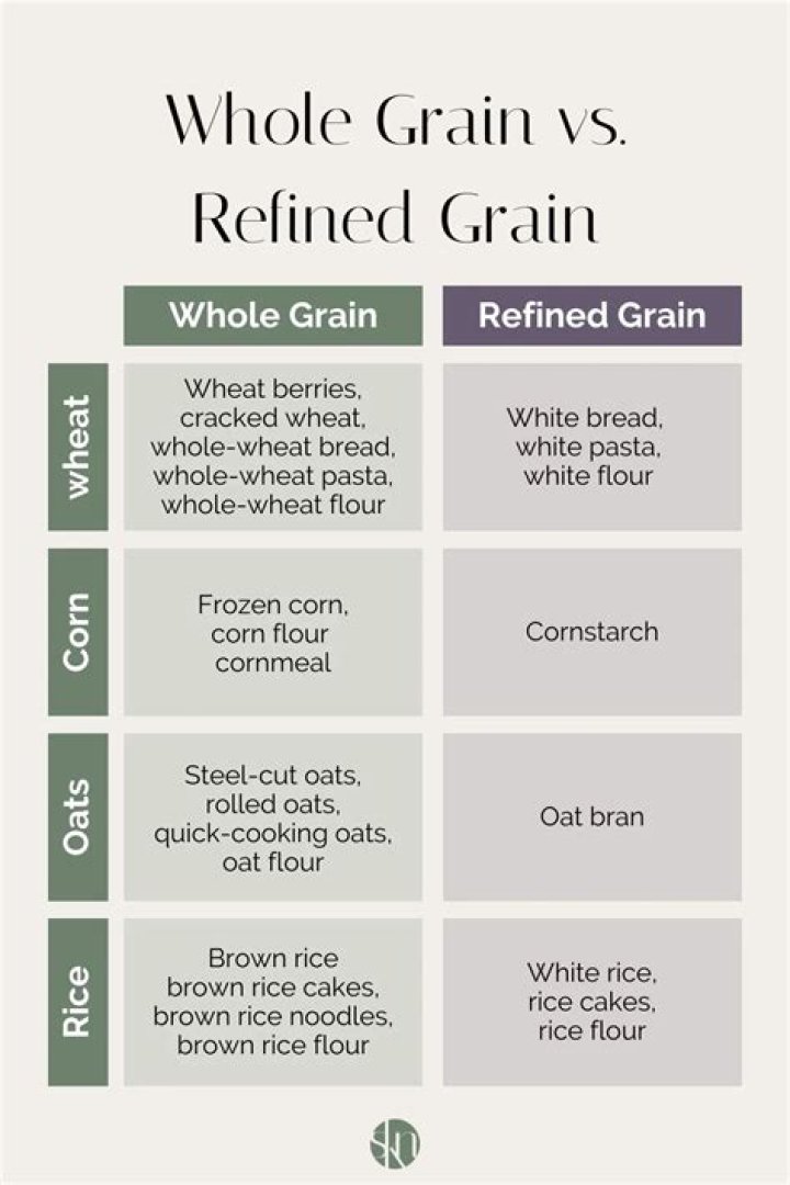 Is Whole Grain really better for you