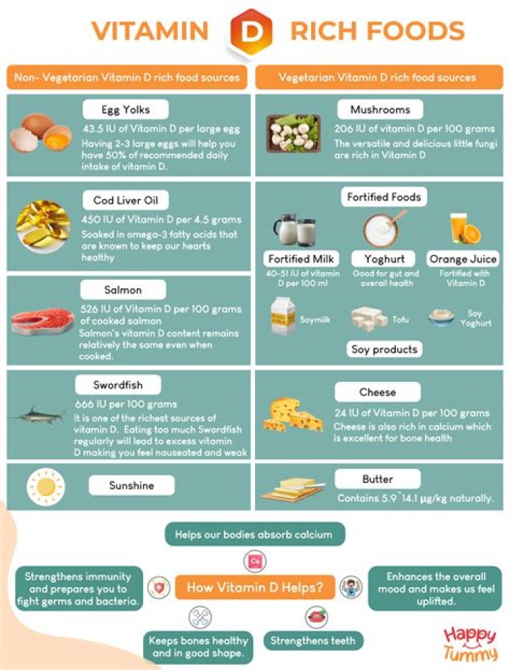 Is yogurt rich in vitamin D