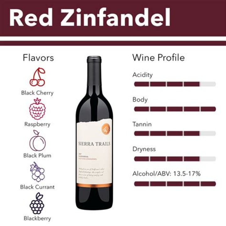 Is Zinfandel sweet red wine