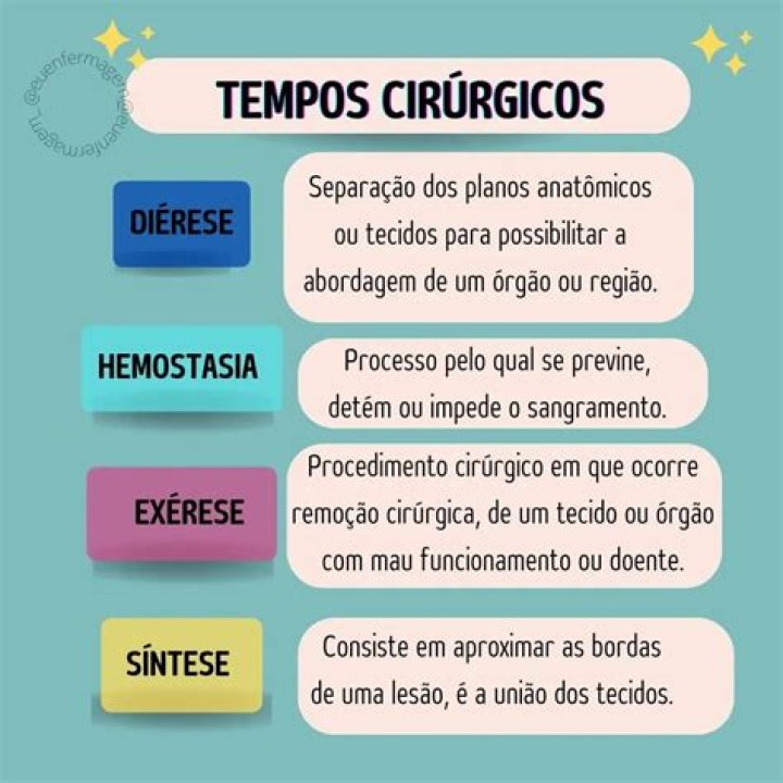Quais os tempos da cirurgia