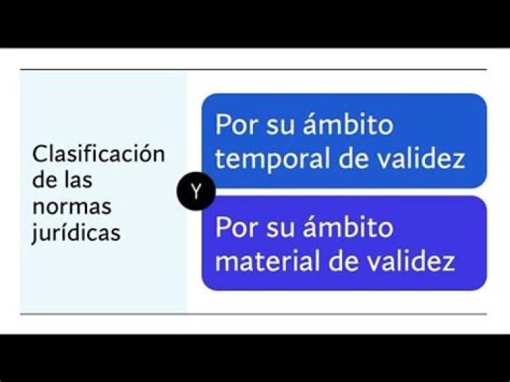 ¿Qué es el ámbito temporal de la norma