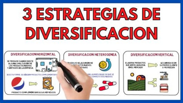 ¿Qué es estrategia de diversificación conglomerada