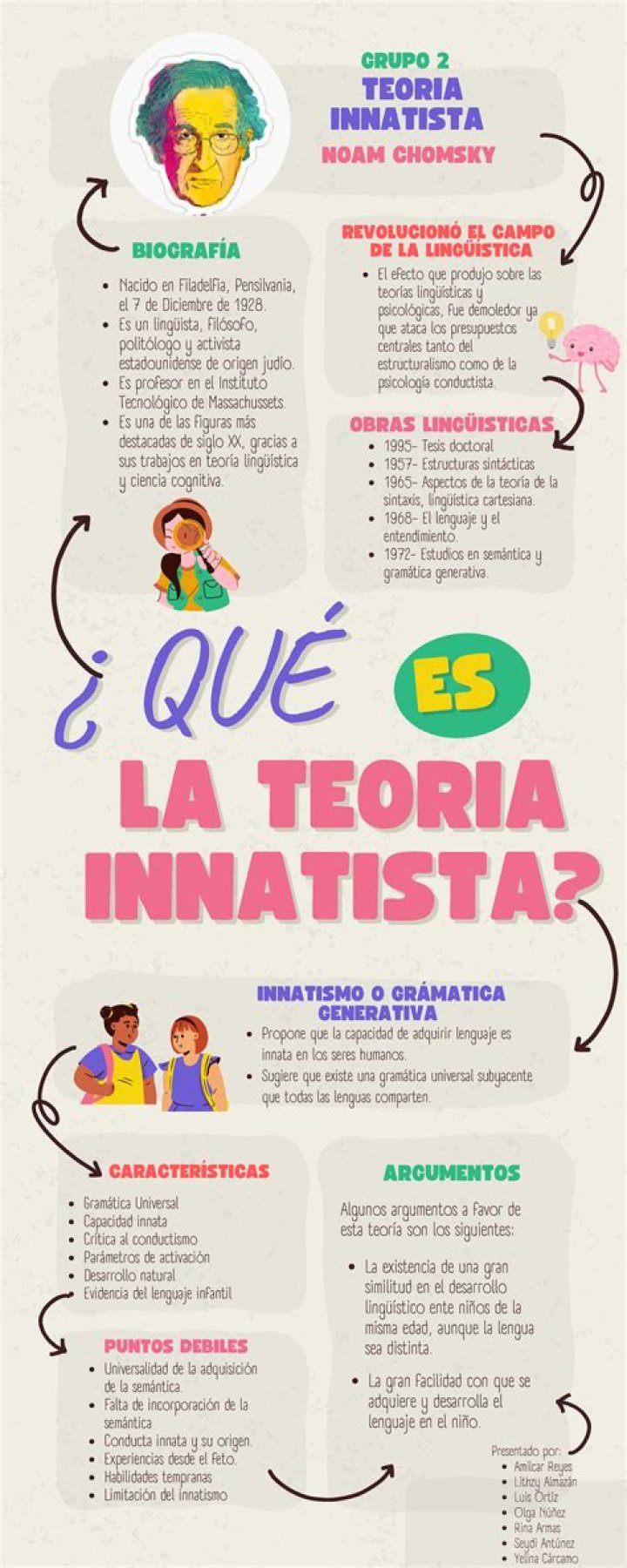¿Qué es la teoría innatista