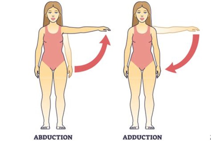 ¿Qué es movimiento aducción