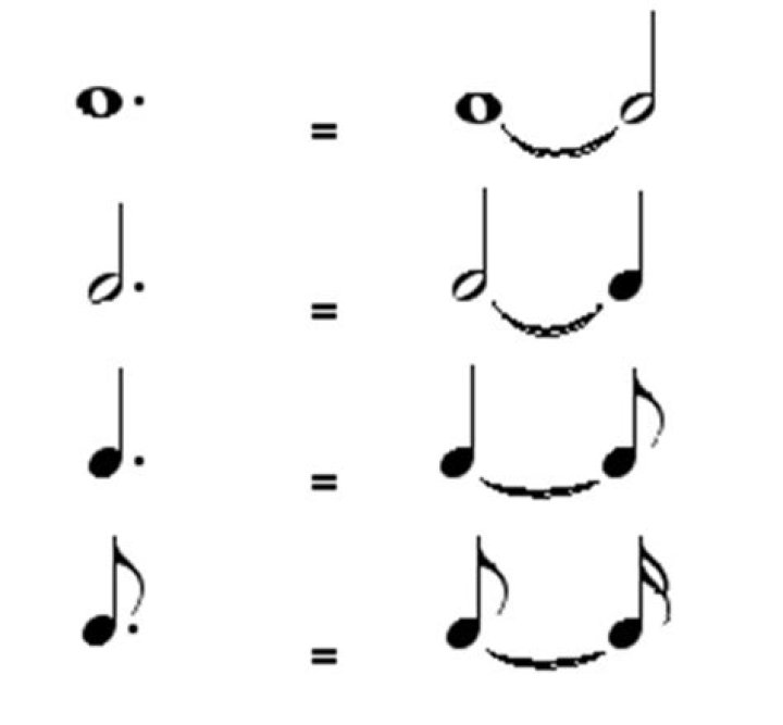 ¿Qué es puntillo de aumento