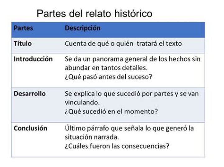 ¿Qué es un relato histórico