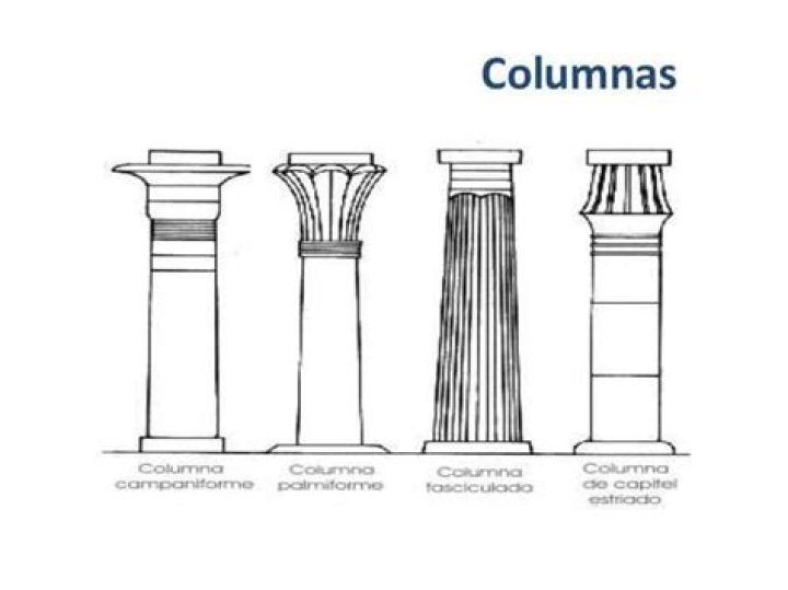 ¿Qué es una columna y tipos