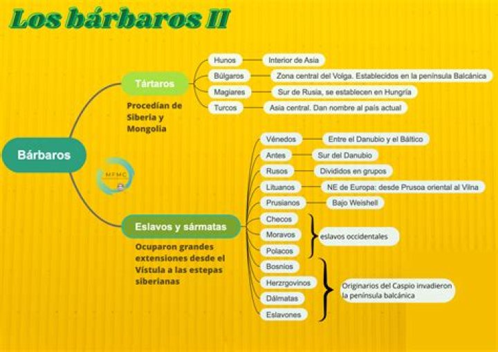 ¿Qué hicieron los bárbaros