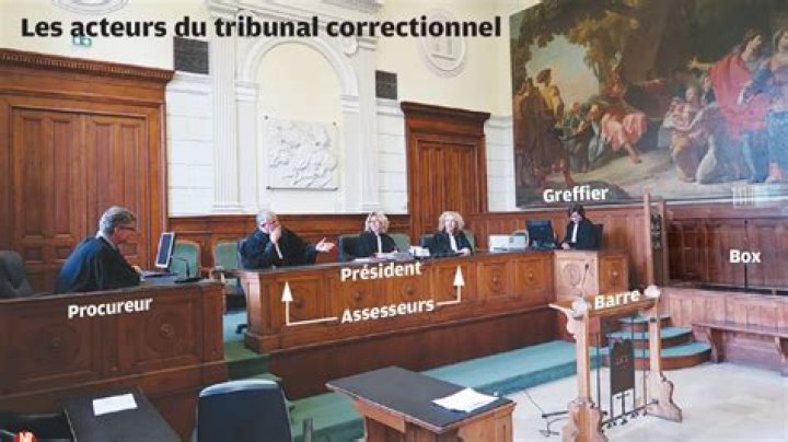 Quel est le rôle dun procureur dans un procès