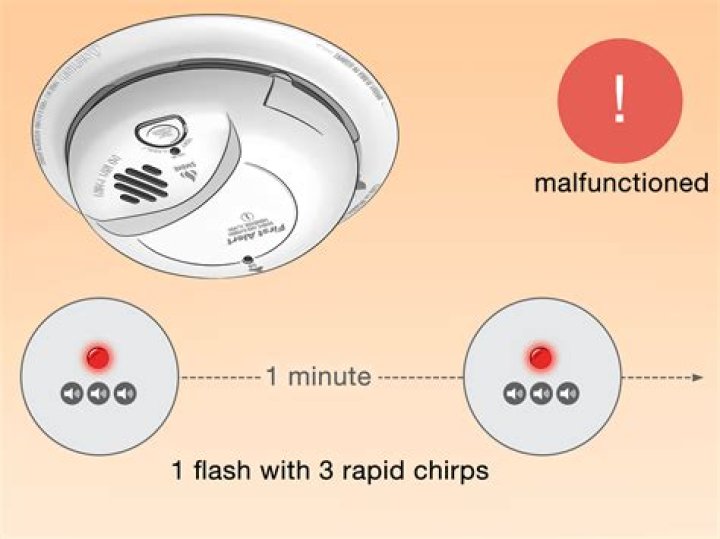 Should a smoke detector have a blinking red light