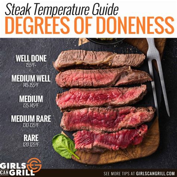 Should a steak be marinated