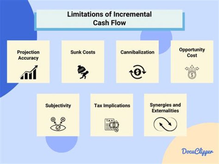 Should financing costs be included as an incremental cash flow