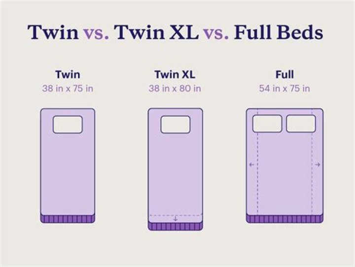 Should I get a twin or full
