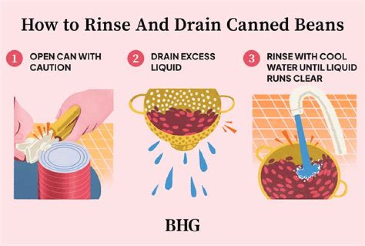 Should I rinse canned beans