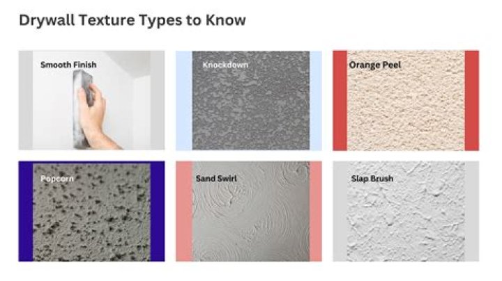 Should I texture my drywall