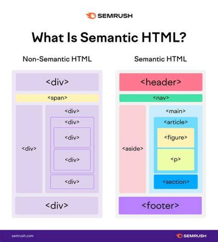 Should I use HTML or html5 - The Daily Insight
