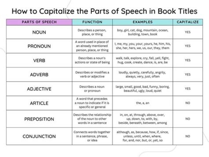 Should reception to follow be capitalized