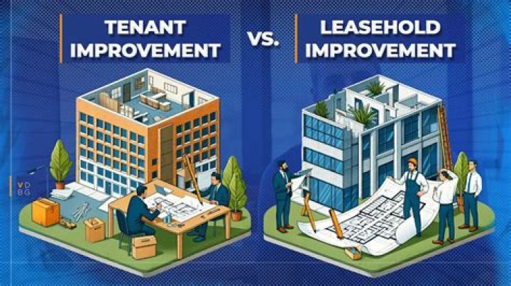 Should tenant improvements be capitalized