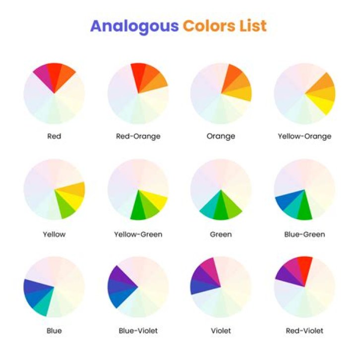 What are 3 Analogous colors