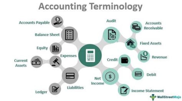 What are accounting terminologies