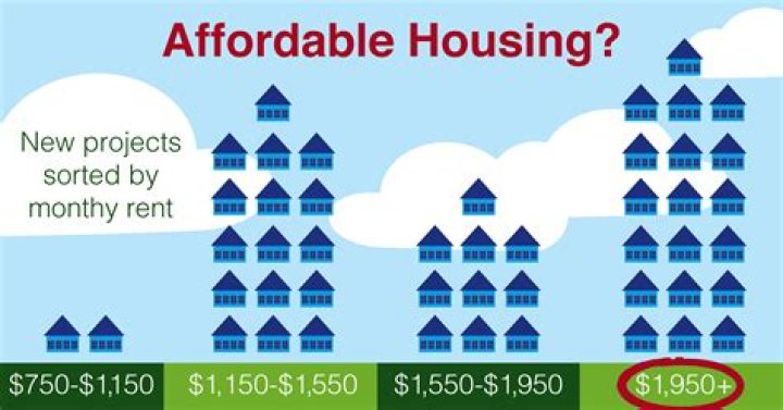 What are affordable housing laws