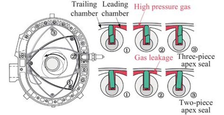What are apex seals made of