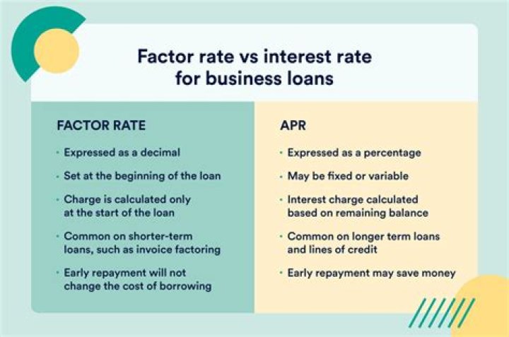 What are best interest factors