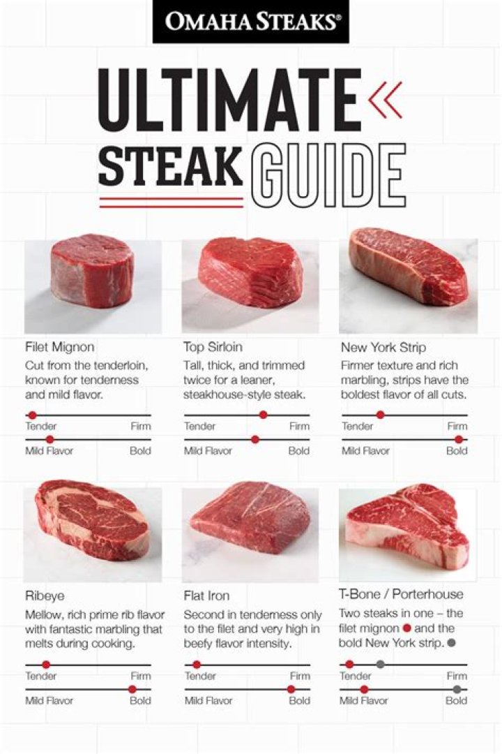 What are California steaks