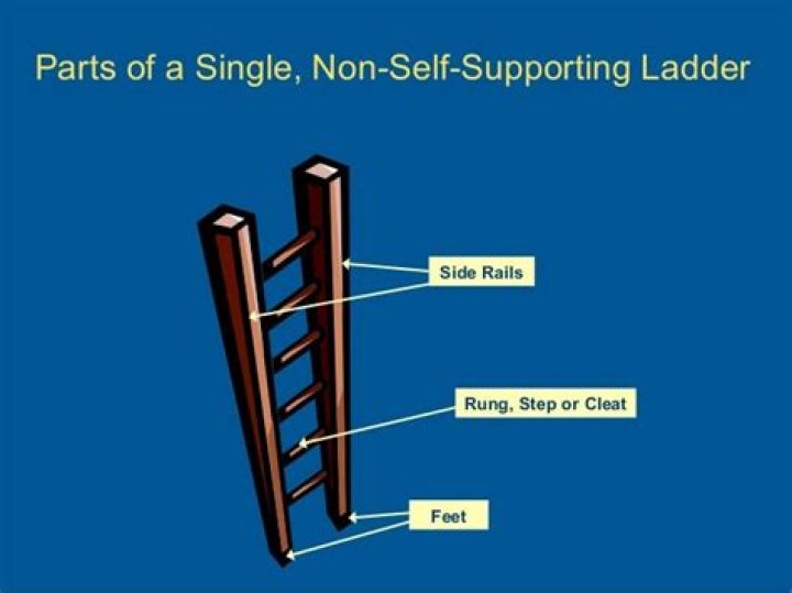 What are cleats on a ladder