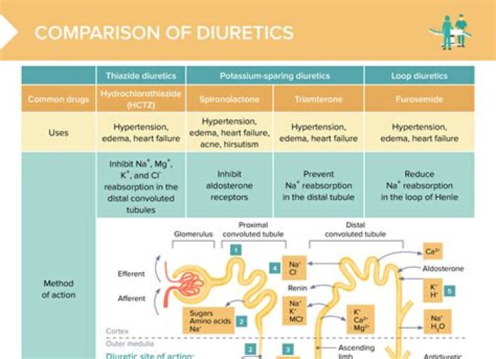 What are diuretics and masking agents
