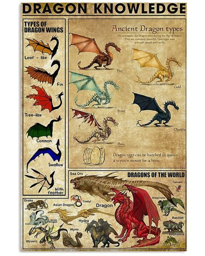 What are dragons associated with